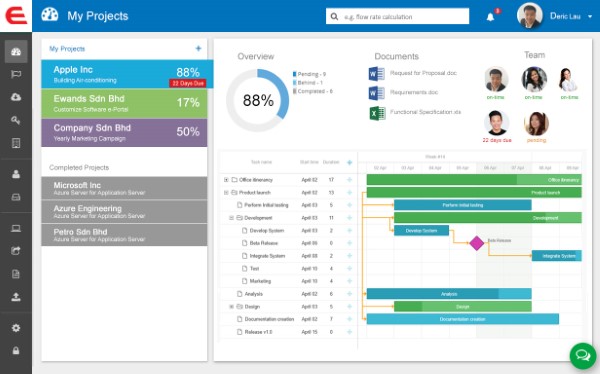 Project dashboard gantt chart